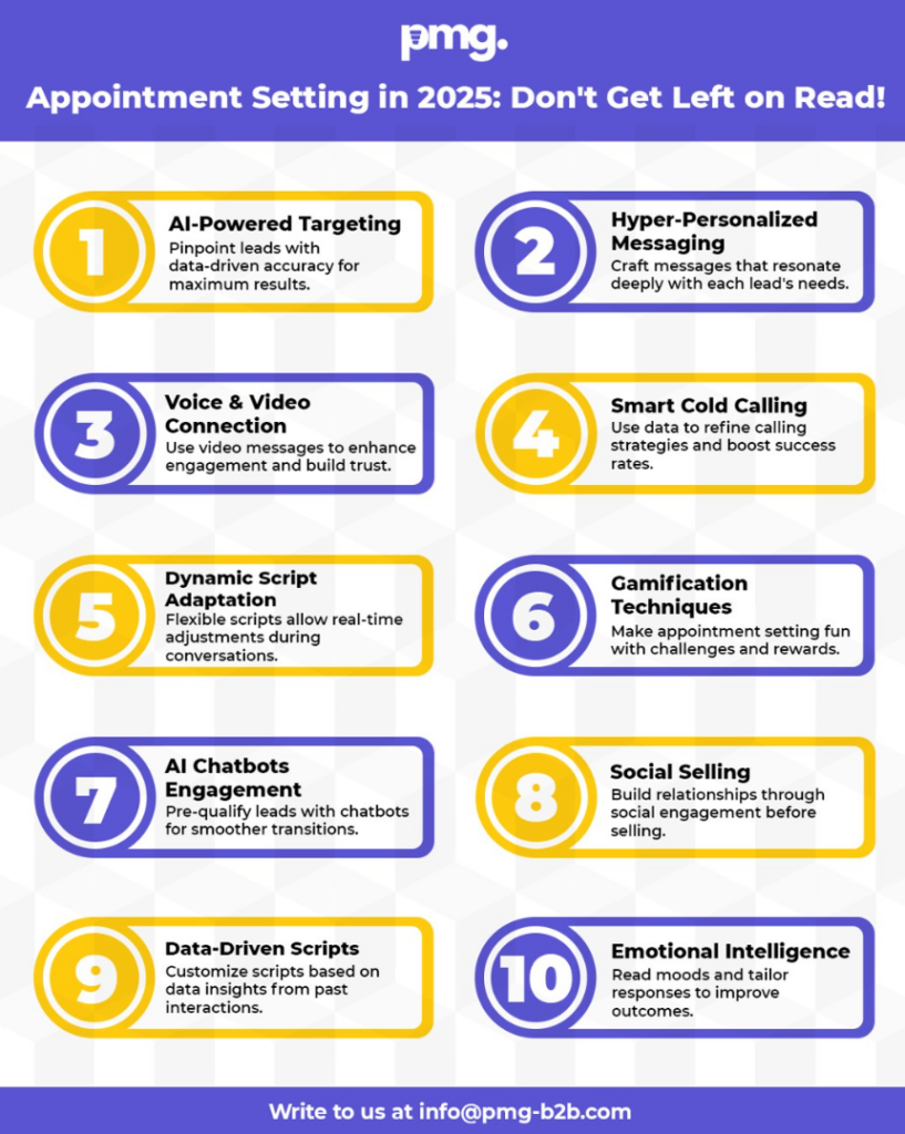 Appointment setting in 2025 dont get left on read