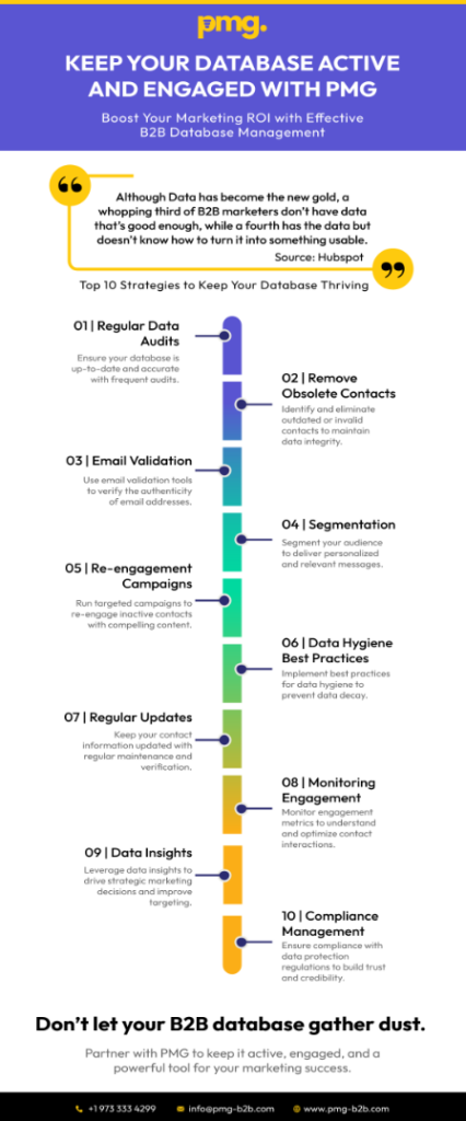 Keep youe database active and engaged with PMG