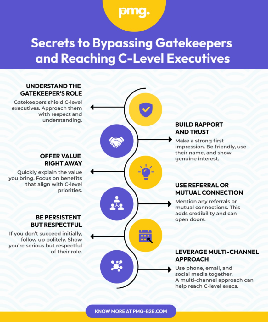 Secrets to bypassing gatekeepers and reaching c level executives