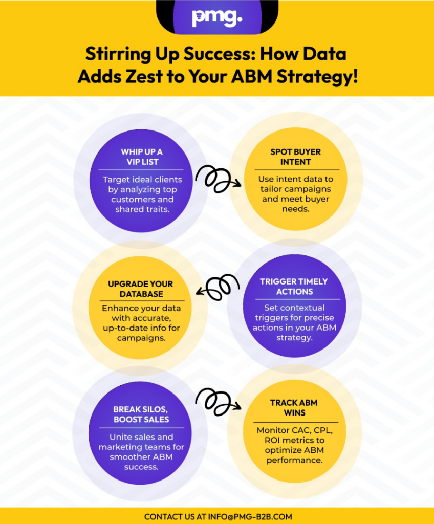 Stirring up sucess how data adds zest to your ABM strategy