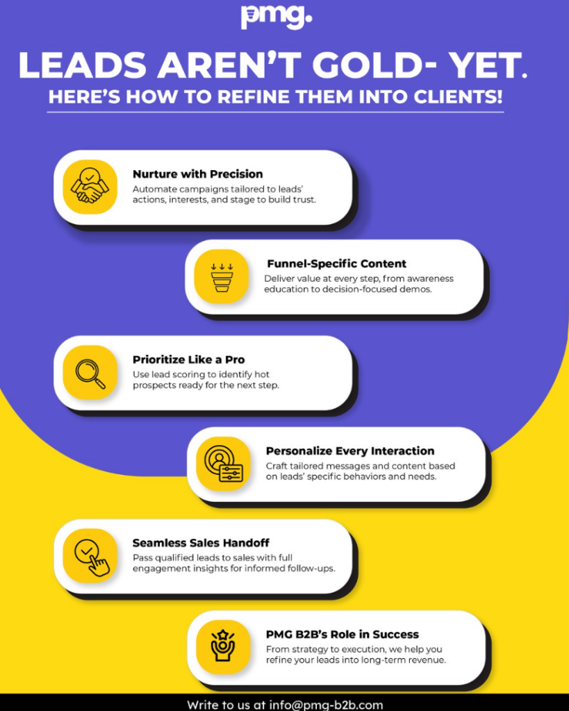 leads aren't gold yet hear's how to refine them into clients