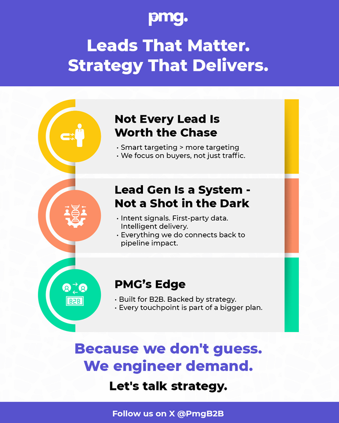 Leads that matter Strategy that delivers.