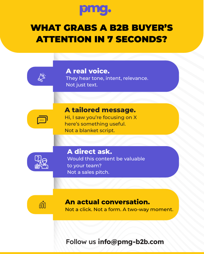 What Grabs A B2B Buyer's Attention in 7 Seconds