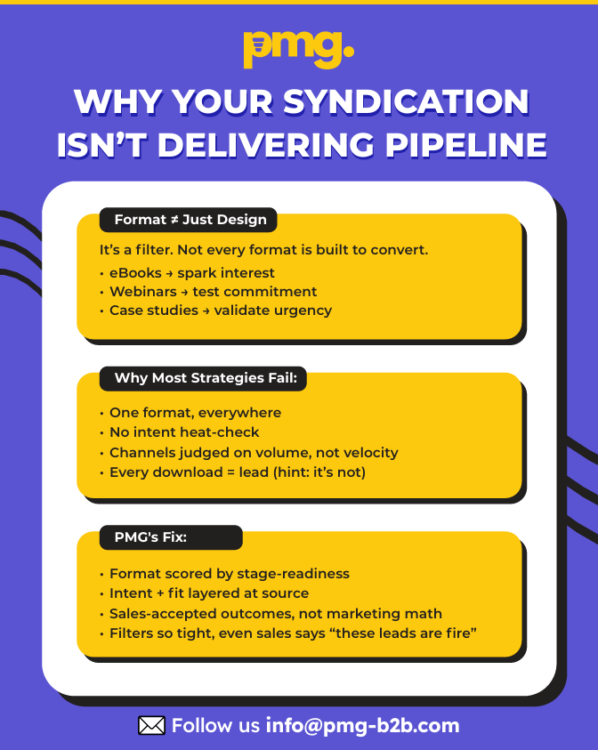 Why your syndication isn't delivering pipeline