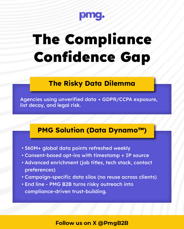 The Compliance Confidence Gap