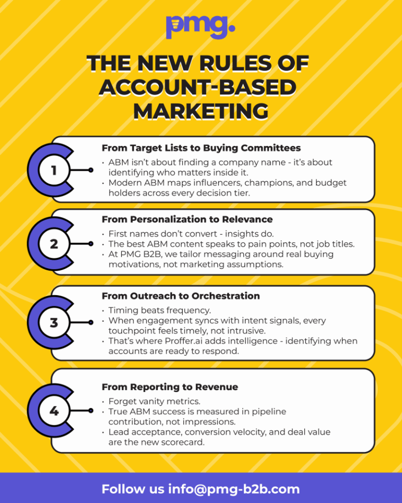 The New Rules of Account Based Marketing