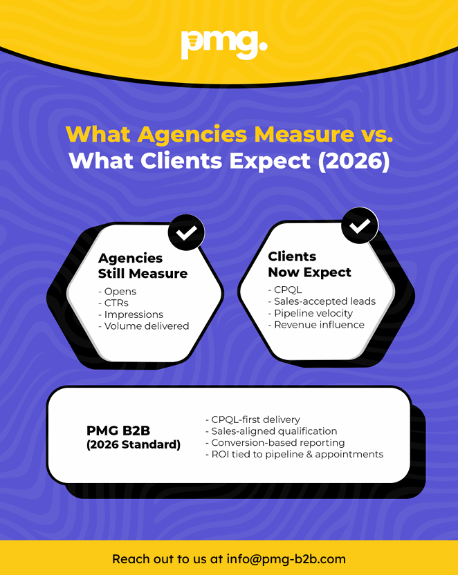 What agencies measure vs what clients expect